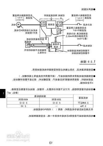 变频调速电梯型号大全图，变频调速器使用说明书