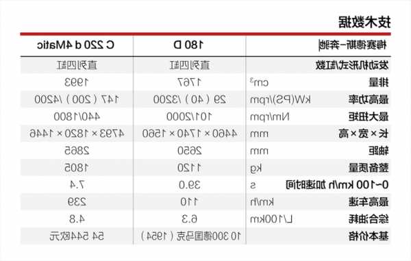 梅赛德斯电梯品牌型号大全？梅赛德斯电梯品牌型号大全表？