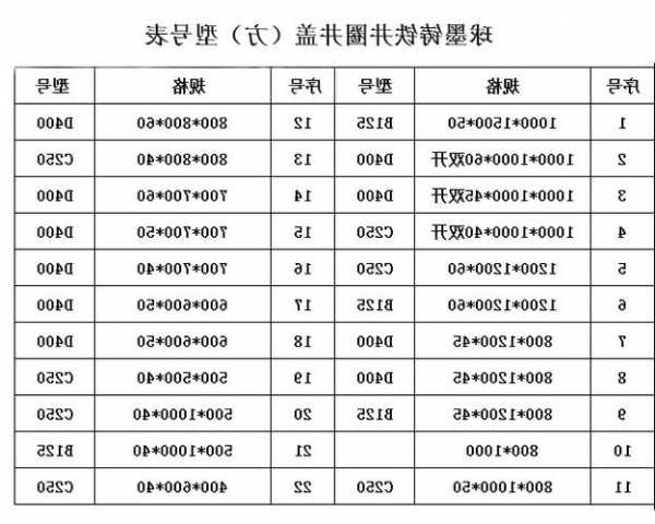 东台家用电梯井盖型号表？电梯井盖板图集？