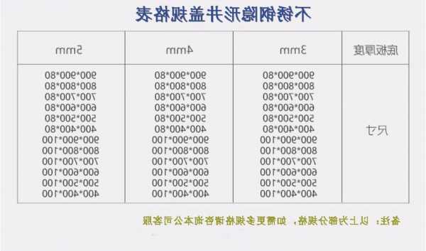 东台家用电梯井盖型号表？电梯井盖板图集？