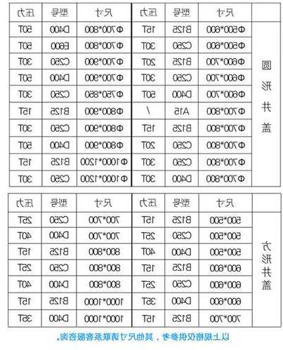 东台家用电梯井盖型号表？电梯井盖板图集？