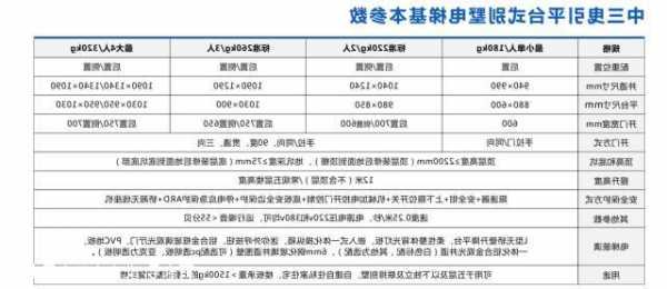 普通电梯有多少种型号图片，普通电梯的缺点！