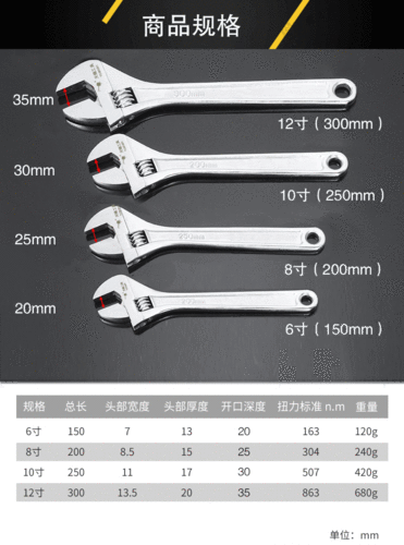 修电梯最常用的扳手型号，修电梯最常用的扳手型号是？