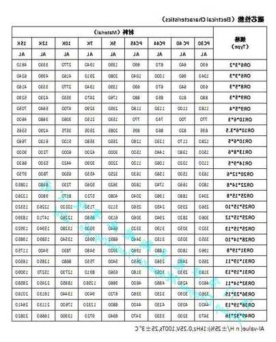 河北节能电梯磁环型号参数，河北节能电梯磁环型号参数