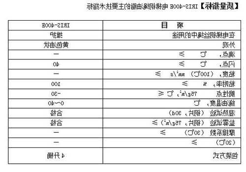 电梯油绳型号，电梯链条油用哪个型号的油