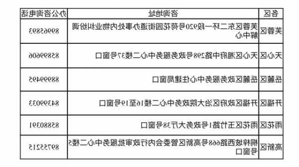 长沙质监局小区电梯型号？长沙市电梯管理办法？