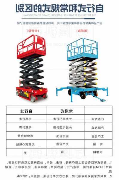 所有型号升降电梯图解，升降电梯品牌排行榜前十名