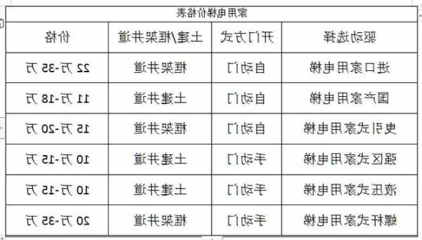 六层电梯有哪些型号和尺寸，六层的电梯多少钱一台！