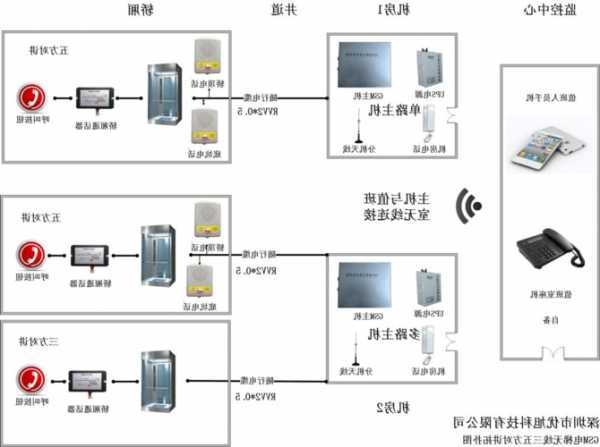 电梯无线对讲型号ZN一LRPX？电梯无线对讲工作原理？