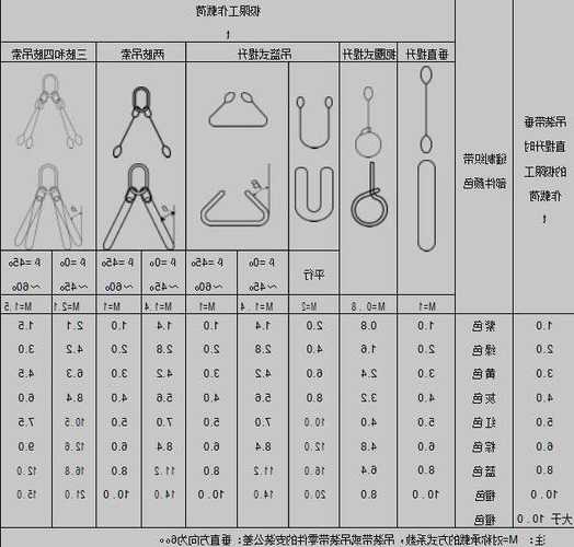 吊装电梯选择什么型号，电梯吊装时,吊带的安全系数？