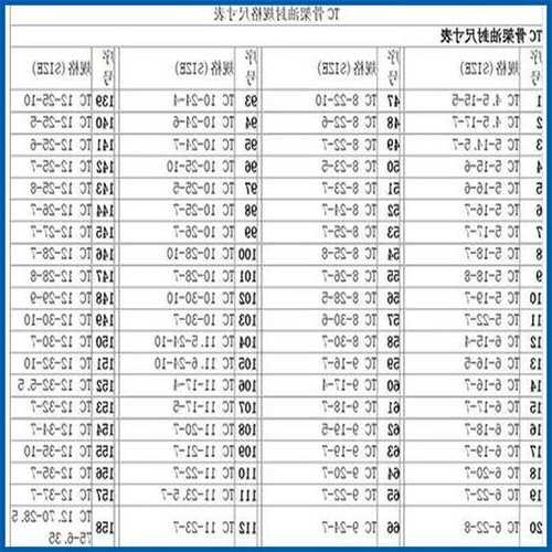 电梯曳引轮油封型号怎么看，曳引机换油封？