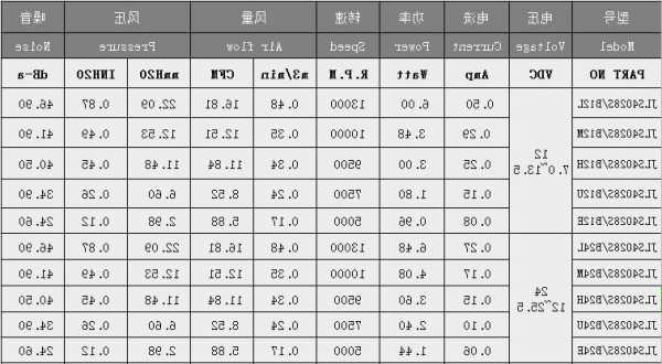 电梯通用风扇型号参数，电梯风扇标准