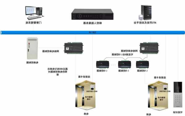 不同型号电梯联动系统，电梯联动控制系统