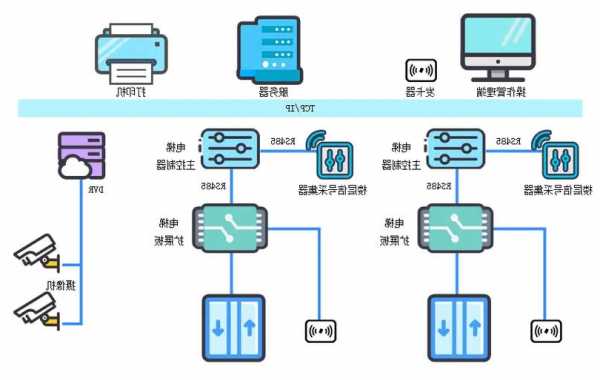 不同型号电梯联动系统，电梯联动控制系统