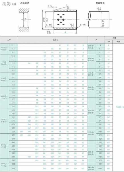 电梯橡胶衬套型号表格大全？电梯塑料胶垫？