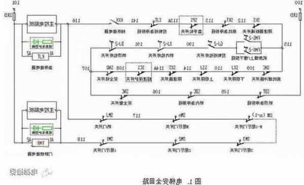 巨龙电梯推荐型号大全图解，巨龙电梯安全回路图！