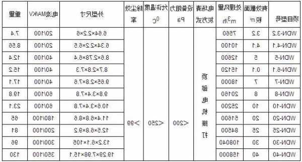 电梯专用除尘器型号大全，电梯专用除尘器型号大全图！