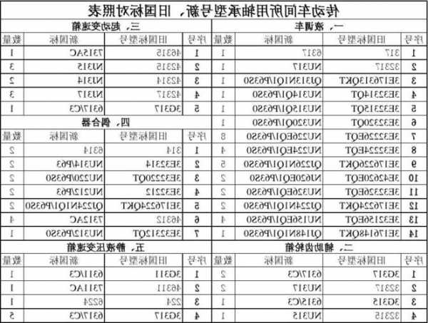 电梯导向轮换轴承型号标识，电梯导向轮换轴承型号标识图片？