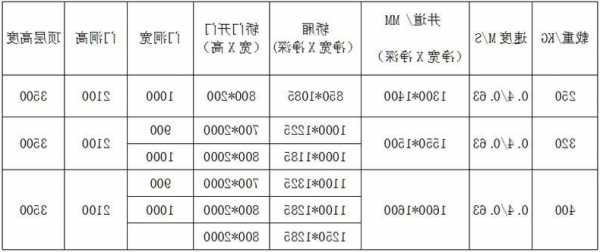 济南别墅电梯规格型号，济南电梯品牌