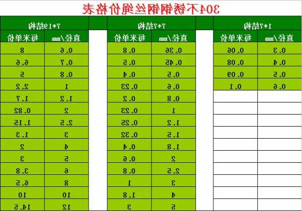 电梯钢索型号规格大全图片，电梯是钢带的好还是钢丝绳的好