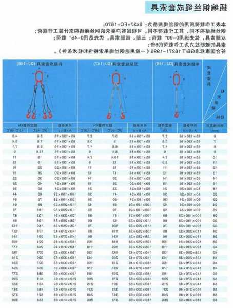 电梯钢索型号规格大全图片，电梯是钢带的好还是钢丝绳的好