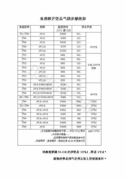 通力电梯热敏电阻型号，通力电梯热敏电阻型号规格？