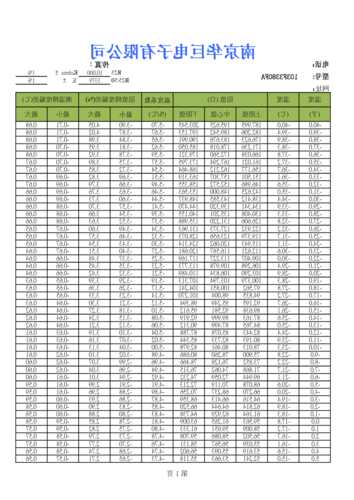 通力电梯热敏电阻型号，通力电梯热敏电阻型号规格？