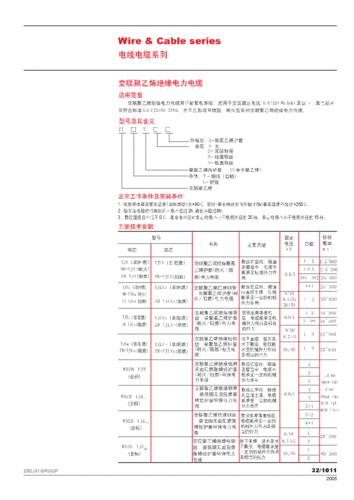 电梯外呼线缆型号表述说明，电梯外呼通讯线！