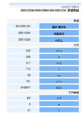 电梯对重轴承型号，电梯对重轴承两个多少钱