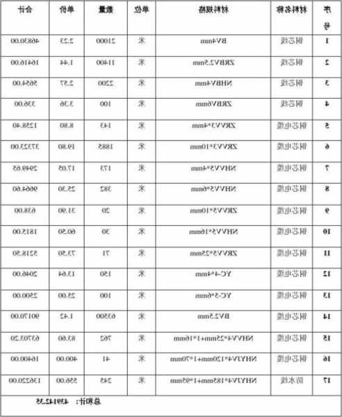 龙岩电梯电缆报价单表型号，龙岩电缆电线专卖店