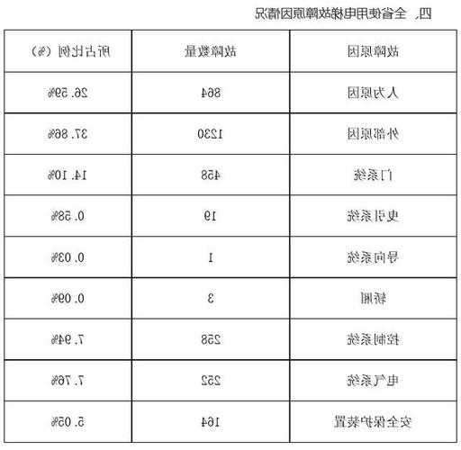 故障最严重的电梯型号，故障率最高的电梯？