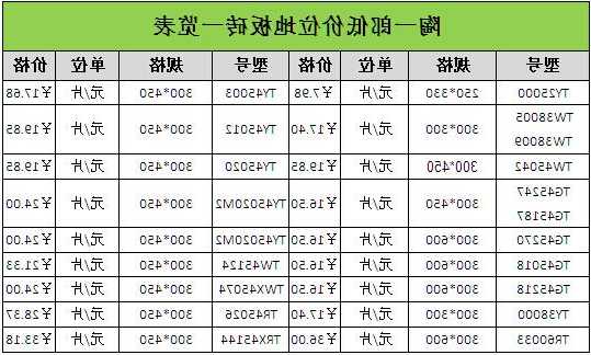 电梯地砖的规格型号，电梯地板砖多少钱一平？