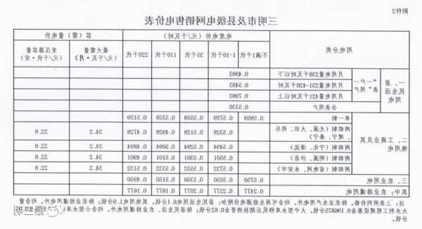 三明高端电梯电缆型号价格？三明电梯工招聘网？