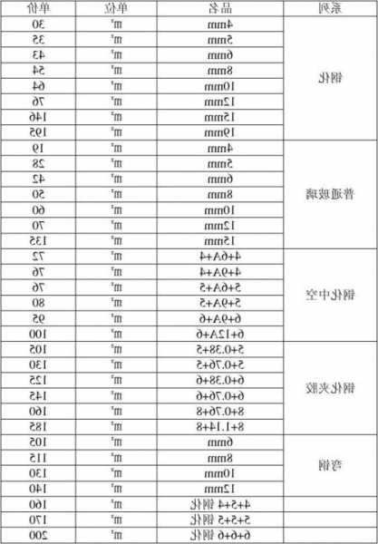 家用电梯纯玻璃型号表大全？家用电梯纯玻璃型号表大全及价格？