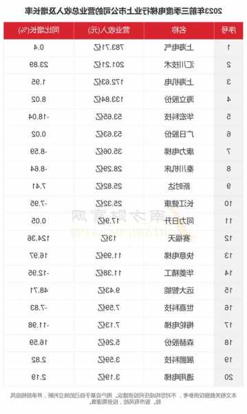 汇川电梯扩展板型号？汇川电梯扩展板型号查询？