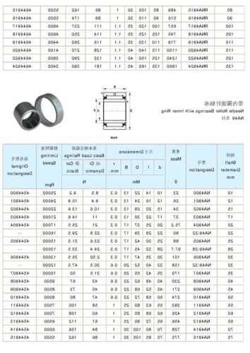 施工电梯滚轮轴承型号标准，电梯的轴承？