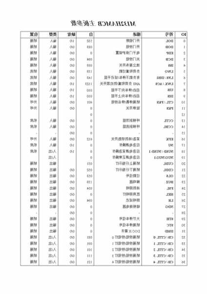 奥的斯电梯型号配件说明，奥的斯电梯配件名称大全