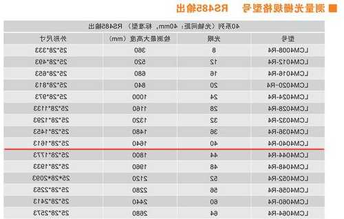 电梯光幕型号看法大全？电梯光幕规格型号？