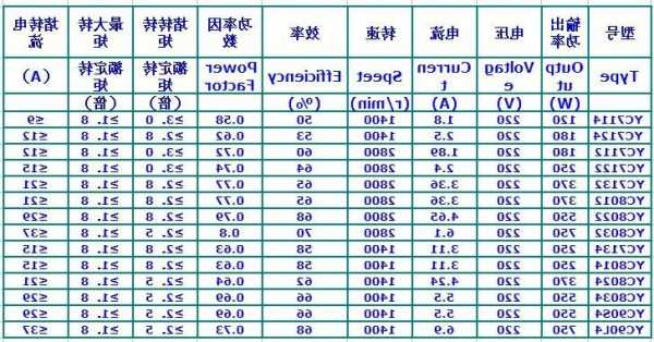 电梯马达用的什么电容型号，电梯用的电机是什么型号电机！