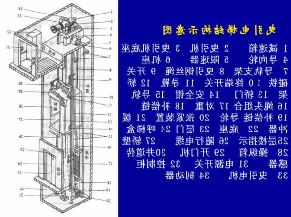 曳引电梯怎么选择型号图解？曳引电梯的工作原理是什么？