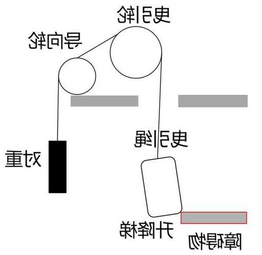 曳引电梯怎么选择型号图解？曳引电梯的工作原理是什么？