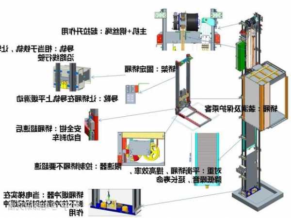 曳引电梯怎么选择型号图解？曳引电梯的工作原理是什么？