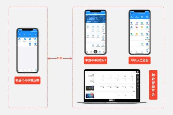 甘肃智能电梯如何选购型号，甘肃电梯维保app下载