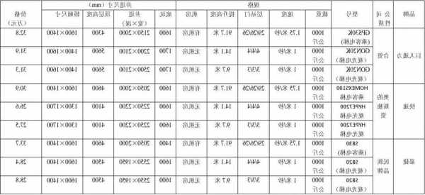 山东富士电梯规格型号表，富士达电梯山东分公司！