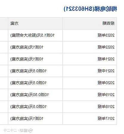 西城广日电梯品牌型号？西城广日电梯品牌型号是多少？