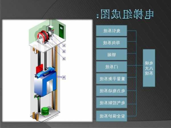 电梯型号拖动方式代号z，电梯拖动与控制技术