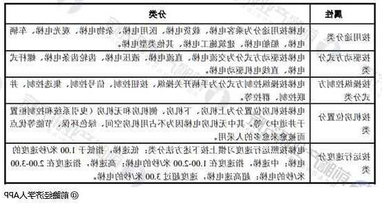 老旧电梯有几种类型的型号，老旧电梯改造方案？