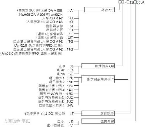 三菱拨码按键电梯是什么型号的，三菱io模块拨码开关视频