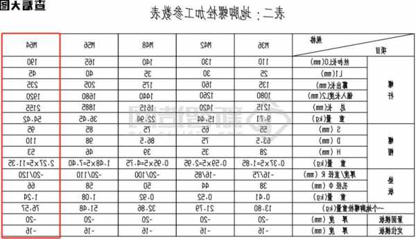 四川施工电梯地脚螺栓型号？施工电梯地角螺栓规范要求？