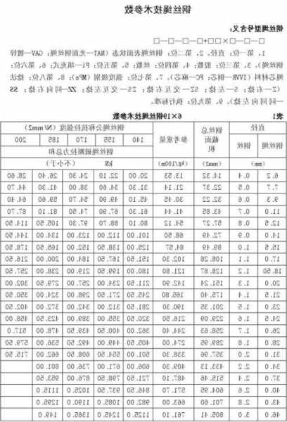 临沂电梯用钢丝绳型号表？国家对电梯钢丝绳要求？